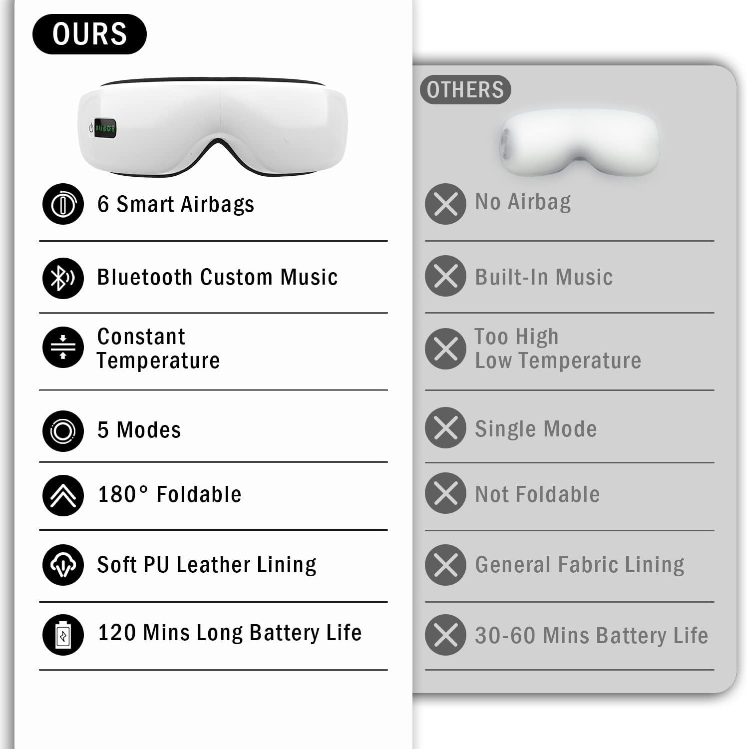 Bluetooth Eye Massager with Heat & Air Compression